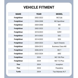Pigenius Windshield Sun Shade for Freightliner M2/S2 2002-2025,with Sensor,Durable Window Sun Shade Shield,2-in-1 Reflective Sun Shade,Silver for Summer, Black for Winter