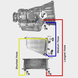 Allison-Transmission Cooler Hose Line Fitting Kit for 2006-2010 GM GMC Chevy 6.6L LBZ LMM Duramax Diesel