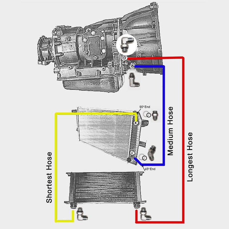 Allison-Transmission Cooler Hose Line Fitting Kit for 2006-2010 GM GMC