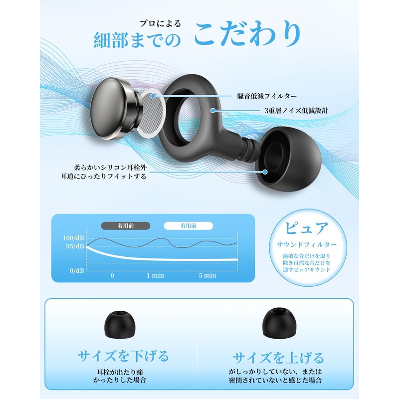 【睡眠専門医師共同開発】Gumsry 耳栓 睡眠用 みみせん 完全遮音 いびき遮断 ノイズキャンセリング 55dB遮音 騒音対策 快眠