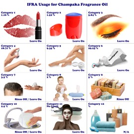 Champaka Fragrance Oil - Also Known as Nag Champa - 4 oz - Supplied in 4 oz. Amber Glass Bottle with Black Phenolic Cone Lined and Safety Sealed Cap