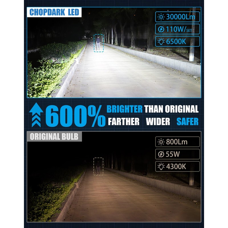 D2H LED Bulbs 110W 30000Lm Super Bright 12V 6500K Cool