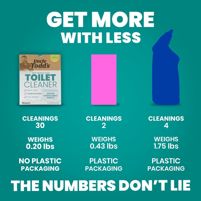 Uncle Todd's Toilet Cleaner - 100% Dissolvable Sheets, Planet-Friendly, Drop,