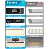 Ferswe Closet Lights Rechargeable, Battery Level Display, Dimmable Battery Powered