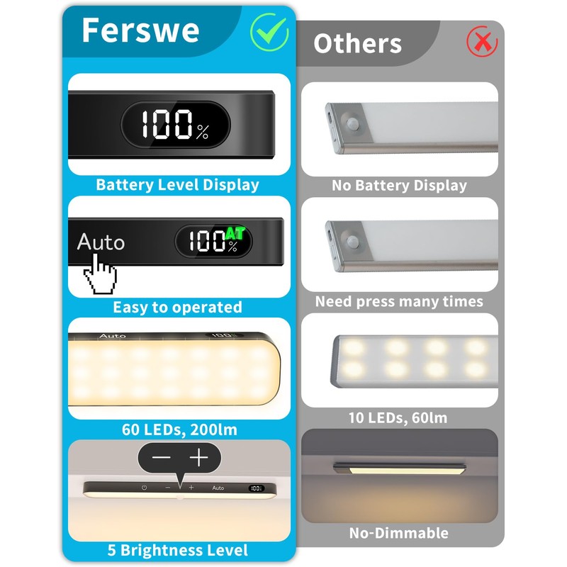 Ferswe Closet Lights Rechargeable, Battery Level Display, Dimmable Battery Powered