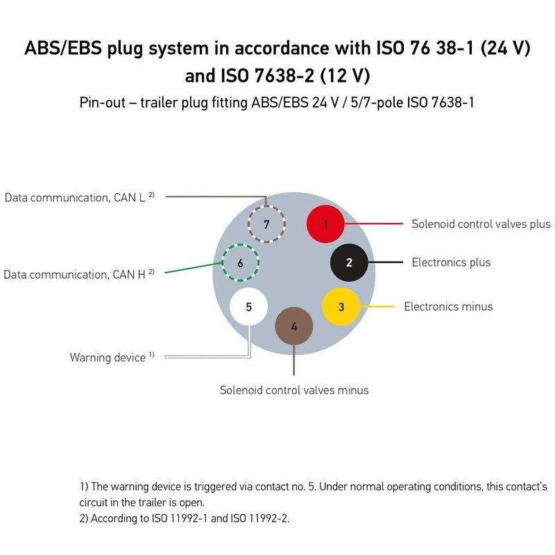 HELLA 8JA 007 644-041 Plug - 24V - 7-pin connector