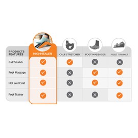 activelife - HighHealer, 5-in-1 Plantar Fasciitis Massager, Calf Stretcher, Foot Rocker and Foot Massager, Achilles Stretcher for Achilles Tendonitis Relief, Developed by Podiatrist