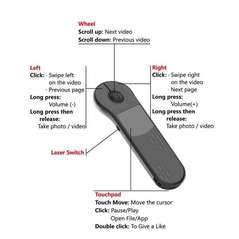 3-Link Air Mouse for PC/iOS/Android with Touchpad, Rechargeable Wireless Presentation