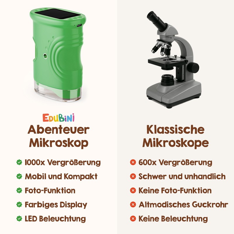 Edubini Digital Microscope for Children [1000x Magnification] - Portable Pocket