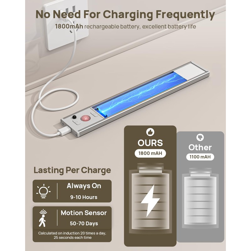 Under Cabinet Lights with Remote Control, USB Rechargeable Battery 180