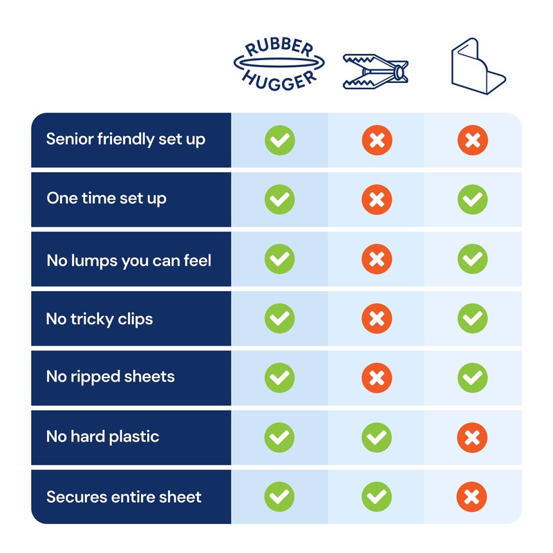 RUBBER HUGGER Elastic Fitted Sheet Straps - King Size Rubber