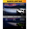 NAOEVO 7 Inch LED Light Bar, 480W 48,000LM LED Offroad