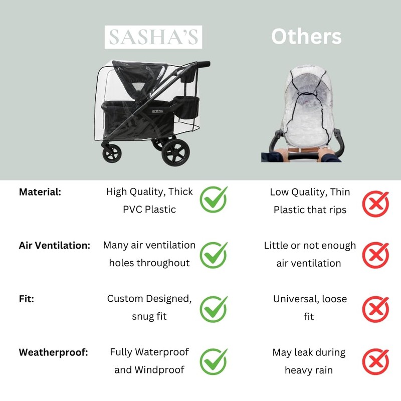 SASHA'S Rain and Wind Cover for Baby Trend Expedition Stroller