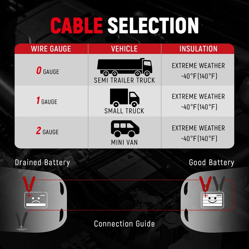 TOPDC Heavy Duty Jumper Cables 0 Gauge 20 Feet 1000Amp