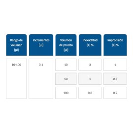 ACCUMAX - KABLA Micropipeta 1 Canal Vol. Variable De 10 A 100µl- Accumax Fab Color Blanco