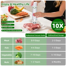 Vacuum Sealer for Food, Handheld Saver Compact Vacuum Sealer Machine with 30 Reusable Bags for 10X Preservation & Fresh
