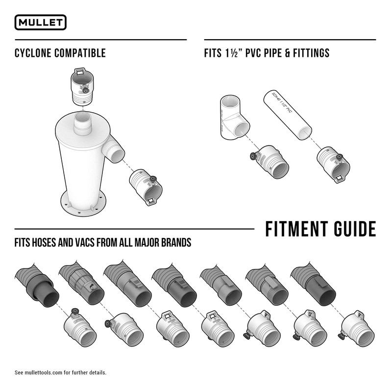 Mullet Tools Wet Dry Shop Vacuum and Dust Cyclone Hose