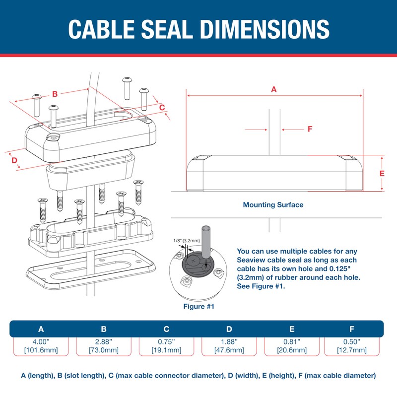 SEAVIEW | Multi-Cable Rectangle Cable Gland | Marine Grade Waterproof
