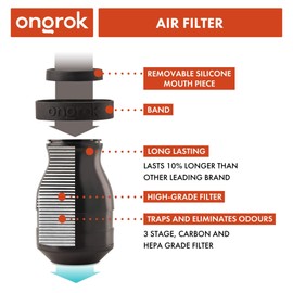 ONGROK Personal Air Filter with Plant-Based Housing, Perfect for Indoors, 310+ uses