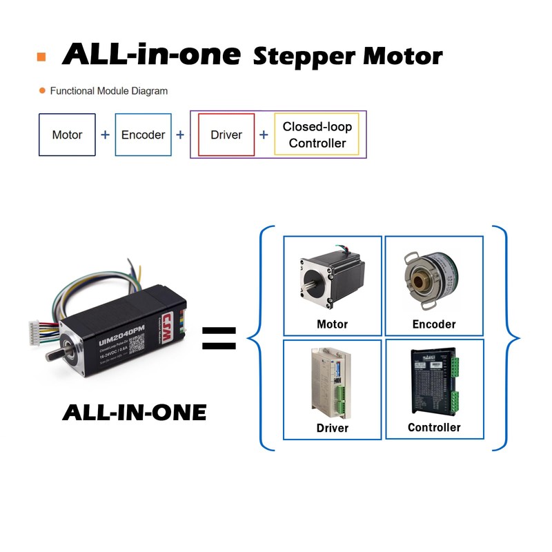 UIROBOT Closed Loop Stepper Motor with Pulse-Direction, Nema 8 Closed-Loop
