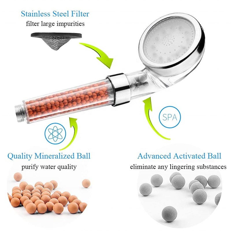 Filtered Shower Head with Handled by MineralStream, High Pressure Water
