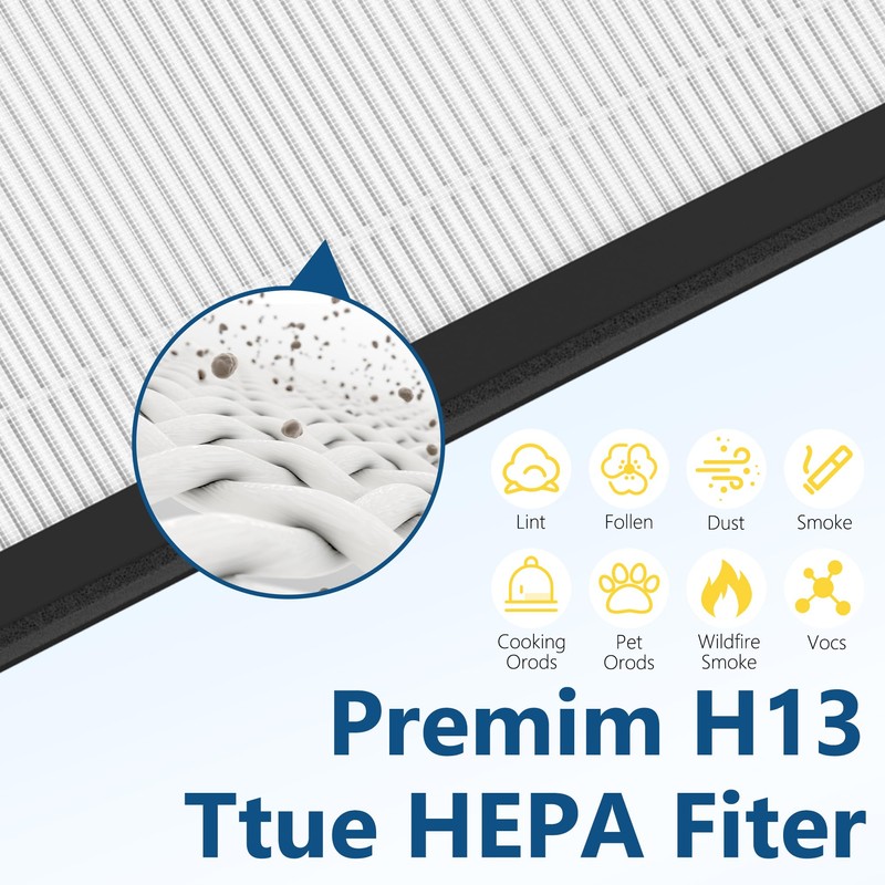 ClearAir-A5 Replacement Filter Compatible with VEWIOR ClearAir-A5 Air Purifier, 3-in-1