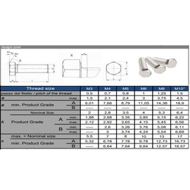 M5 x 70mm Hex Head Bolts Set with Nylon Nuts and Washers Stainless Steel Fully Threaded Bolt (Pack of 5)