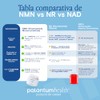 Nad Nmn 500mg Resveratrol Fisetina Spermidina Quercetina Nutrientes Esenciales Suplemento