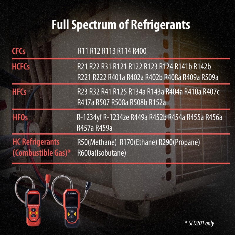SENSYX Rechargeable HVAC Refrigerant Leak Detector, Halogen Freon Sniffer, Air