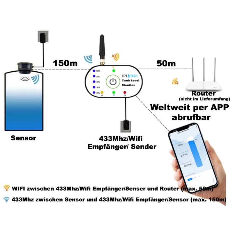 WiFi 2.4 GHz WiFi + 433 MHz Wireless Level Indicator