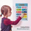LIKARTO® 12 Educational Montessori Learning Posters A4 - Extra Thick