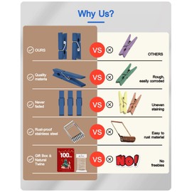 Mini Clothes Pins for Photo, Navy Blue Small Colored Clothespins 100 Pack Wooden Rainbow Colorful Picture Clips with 32 FT String for Crafts, Little Baby Shower, Display Artwork