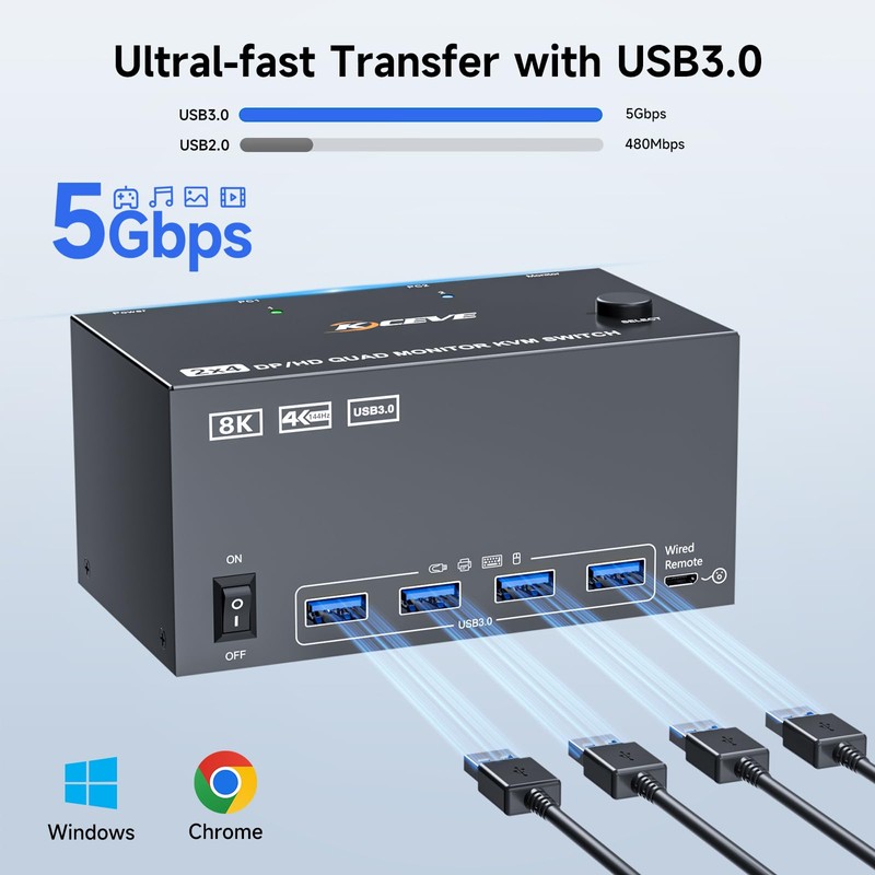 KVM Switch 3 Monitors 2 Computers 8K@30Hz/4K@60Hz, HDMI KVM Switches