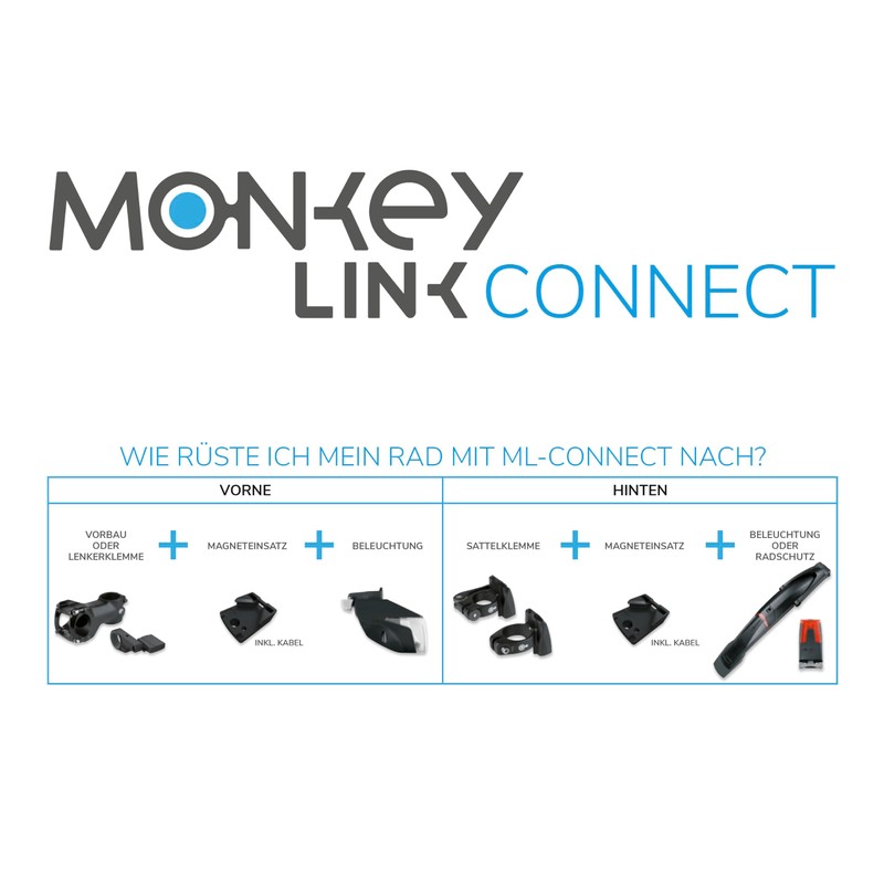 MonkeyLink SkyeLight Rear Connect Rear Light for E-Bikes with BlueDoc