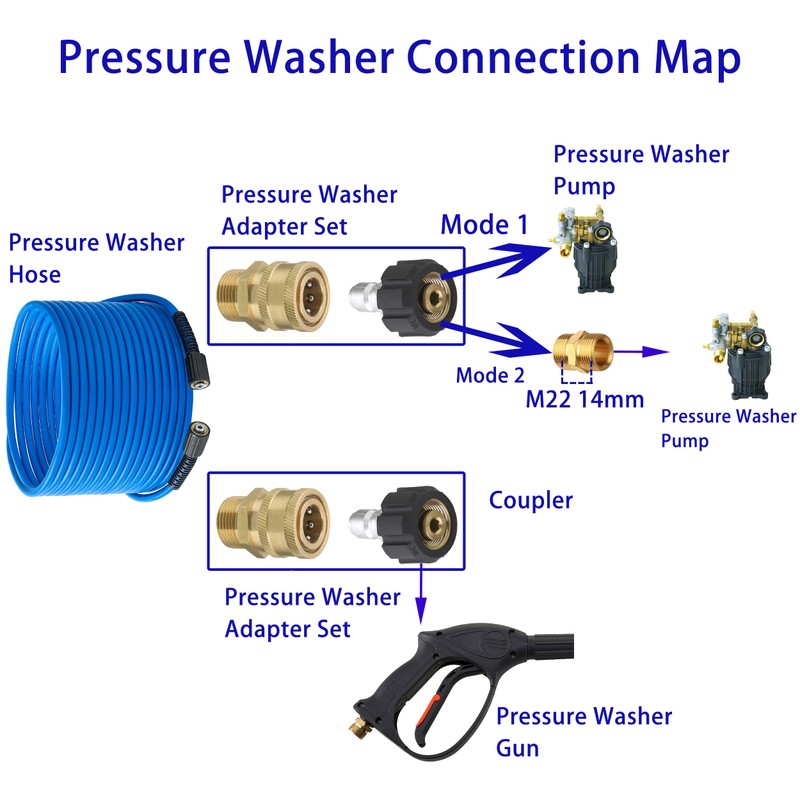 FIXFANS Pressure Washer Hose – 1/4" X 50 FT High