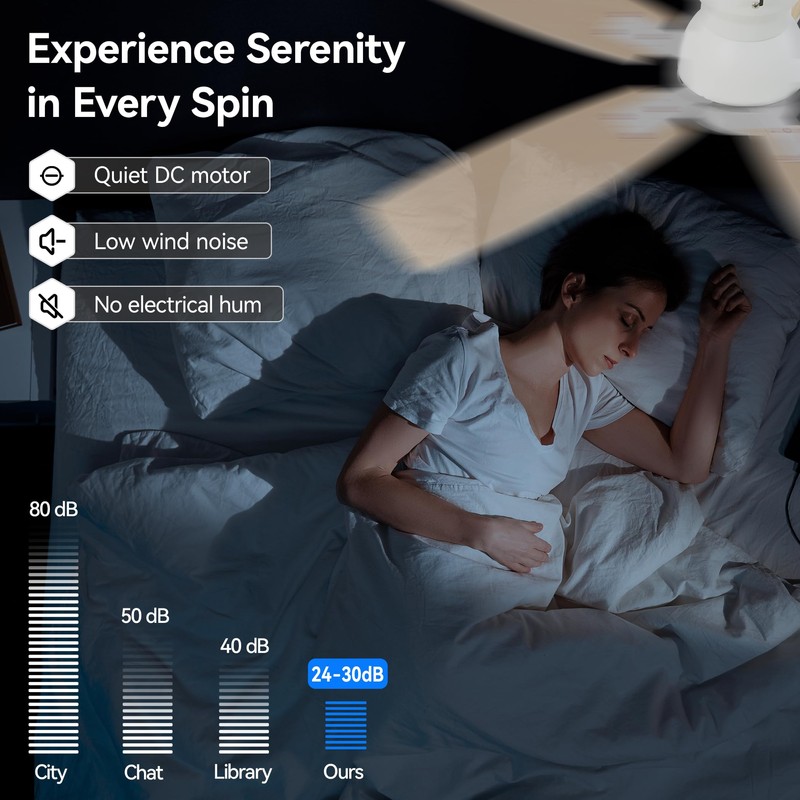 SUNMORY 42" Ceiling Fans with Lights and Remote/APP Control, Low