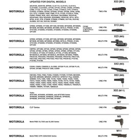 Trooper II Quick Disconnect Noise Cancelling Water Proof Speaker Mic for Jedi HT1000 MT MTX XTS