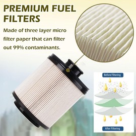 FD-4615 Fuel Filter Kit Compatible with 2011-2016 Ford F-250 F-350 F-450 F-550 Super Duty 6.7L V8 Diesel Engine Powerstroke Fuel 5 Micron Replace BC3Z-9N184-B FD4615 2PACK