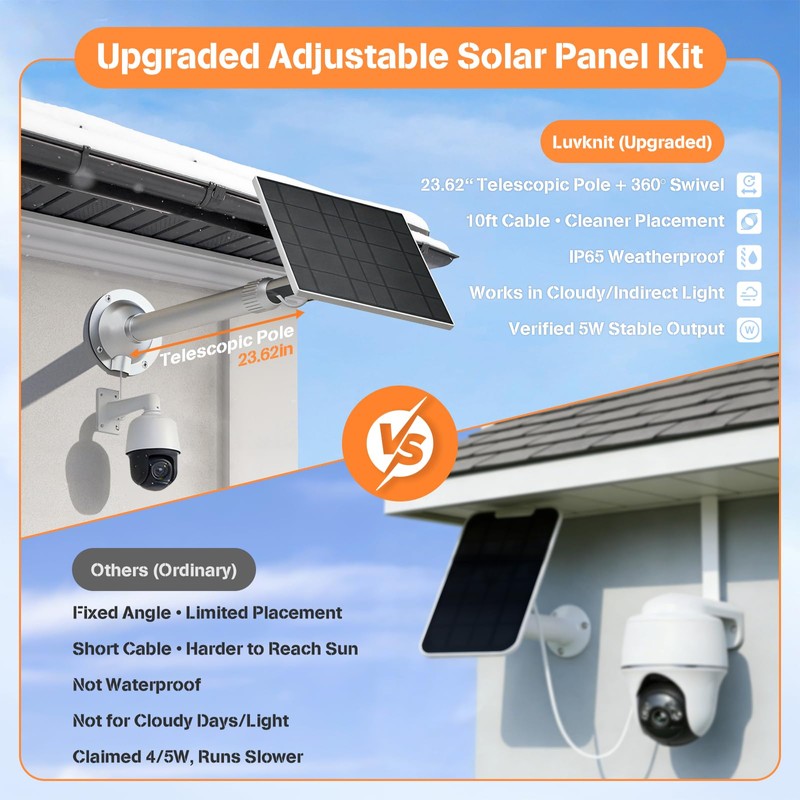 Solar Panel for Ring Camera, 5W Solar Charger Fast Charge,