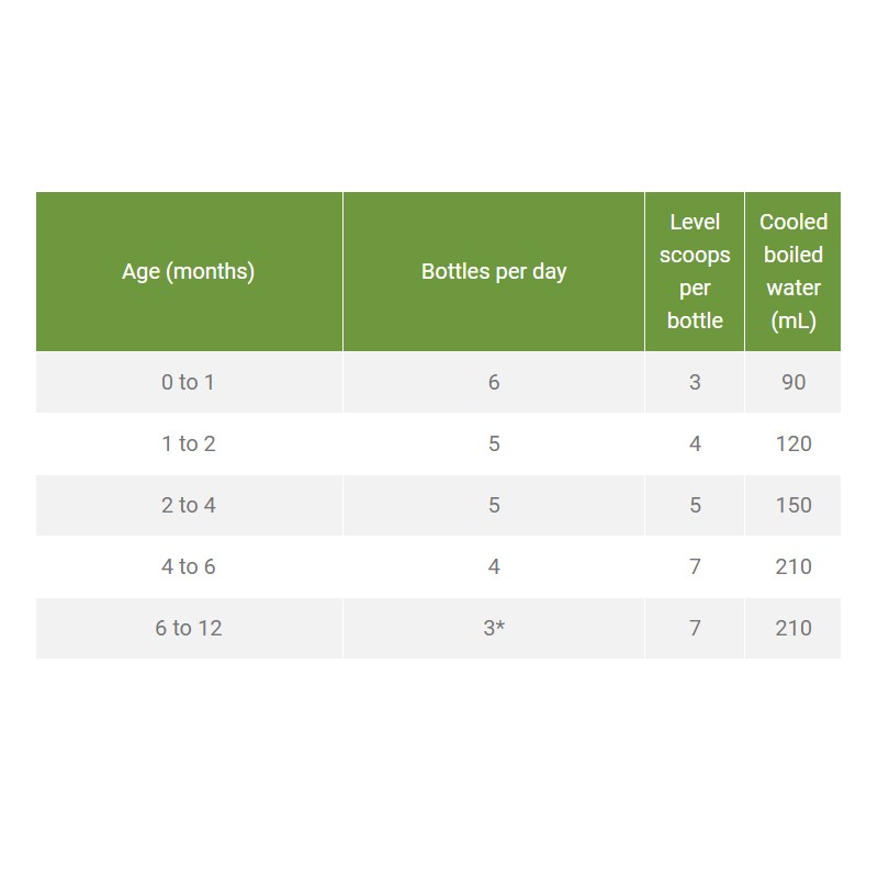 Novalac Allergy Premium Infant Formula 800g