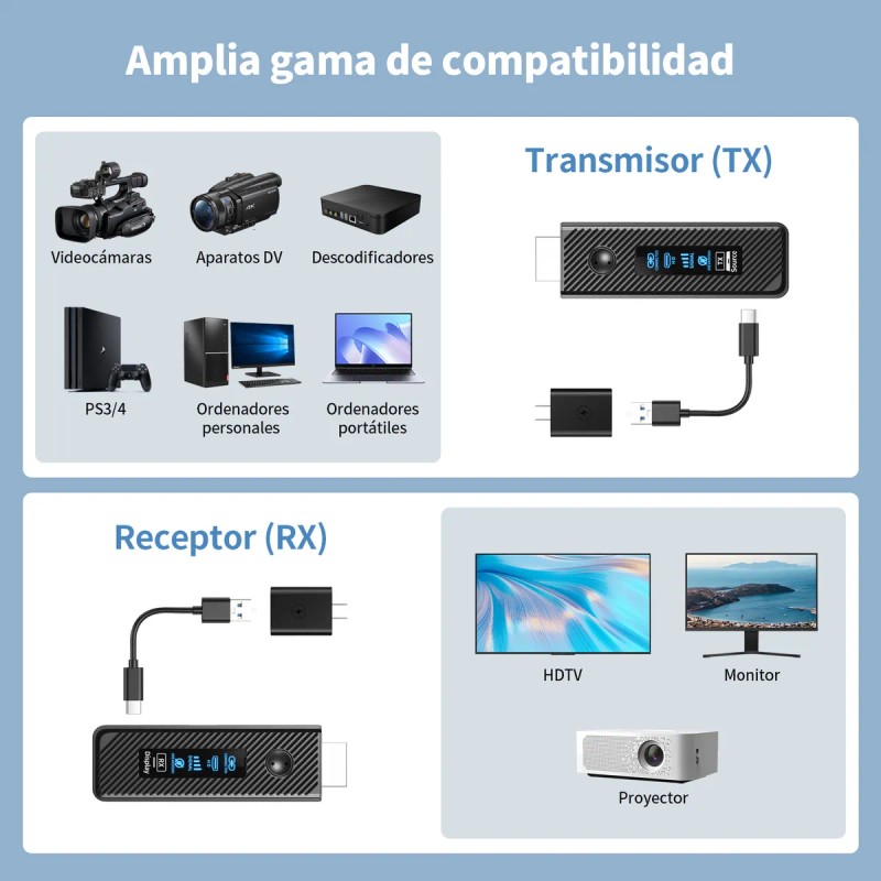 Extensor Hdmi Inalámbrico 60m Transmisor Y Receptor 1080p