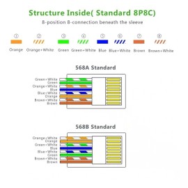 Slim Company Paquete 100 Piezas Plug Conector Rj45 Cable Red Utp Cat 5e