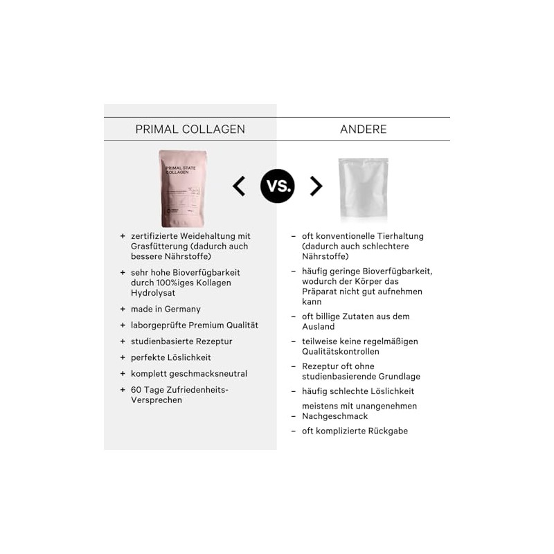 Primal State® Collagen Powder 460g – Unflavoured – Bioactive Collagen