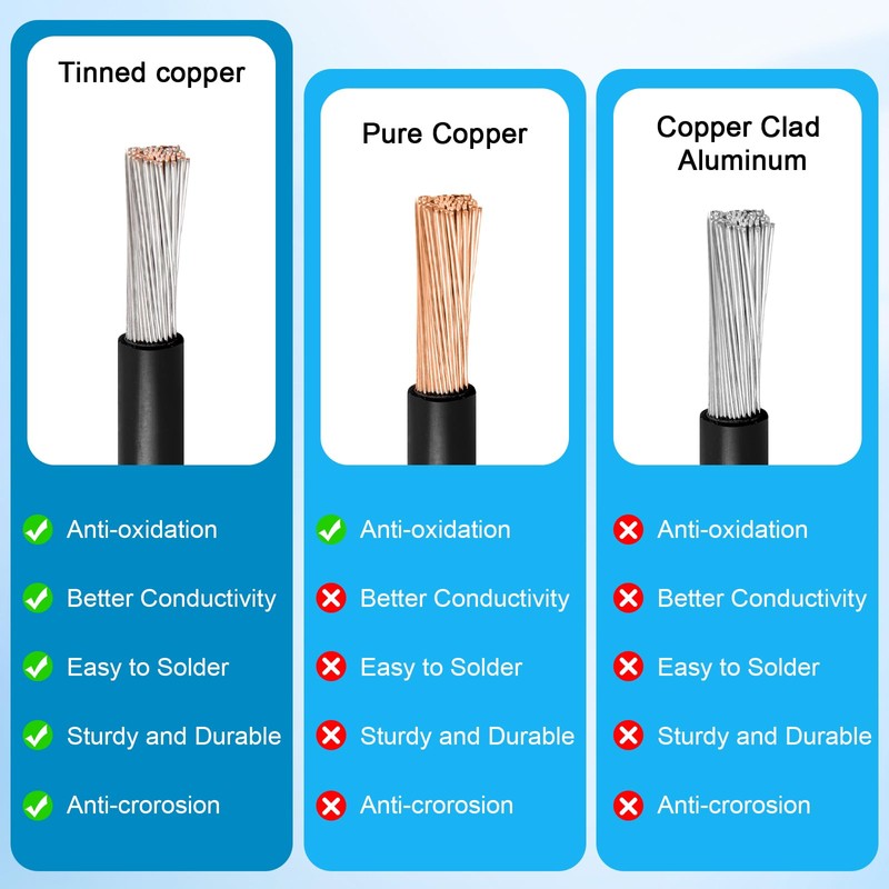 10AWG 75FT Solar to XT60i Extension Cable 3 6 10