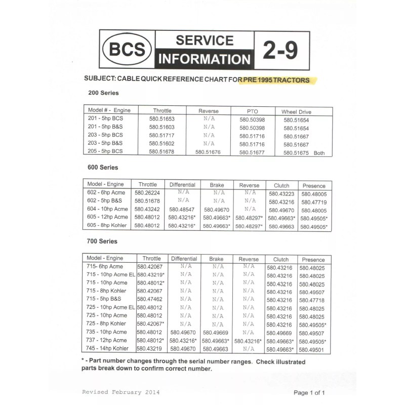 BCS Clutch Cable 2 Whl Tractor 58053035 Some Tiller Models:710-718