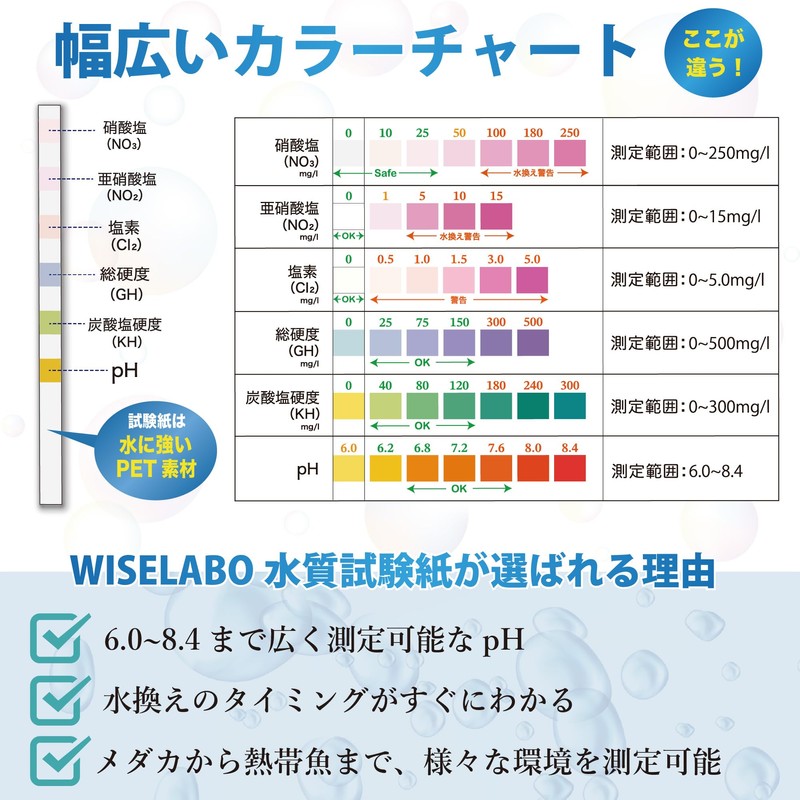 Wiselabo Aquarium Water Quality Test 6 in 1 150 Times