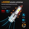 SHENKENUO 2 Ultra Bright LED headlight bulbs for Polaris pn