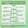 Sérum Retinol Botánico 2.5% + Niacinamida B3 – Anti-edad, Reduce