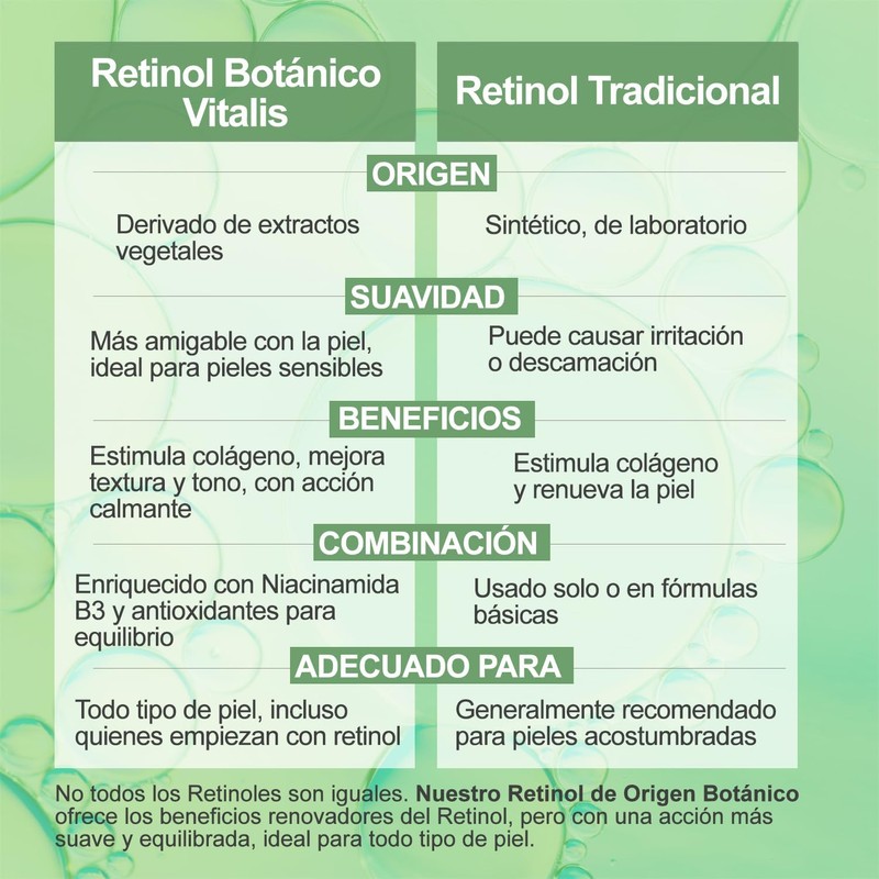 Sérum Retinol Botánico 2.5% + Niacinamida B3 – Anti-edad, Reduce