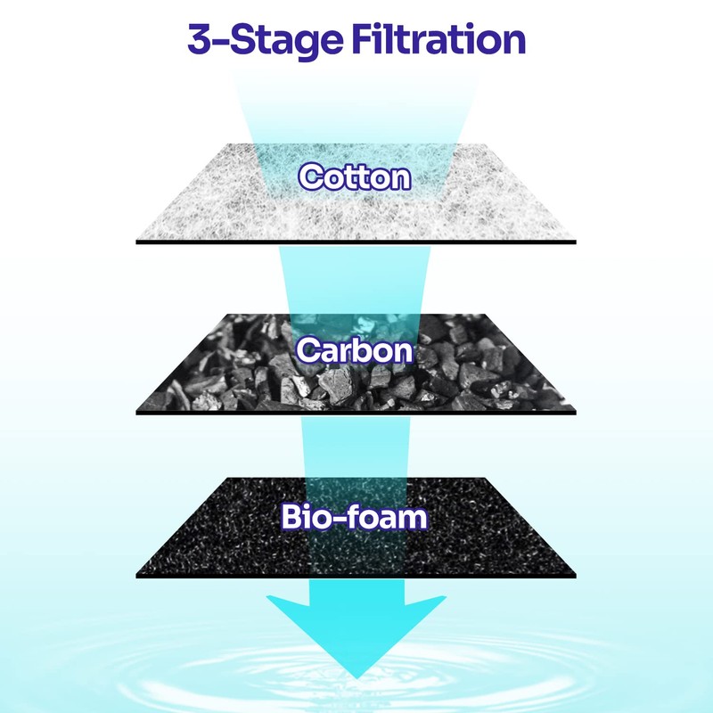 Yaubay 3PCS Aquarium Internal Filter Replacement Cartridge for IF01-B20, Fish